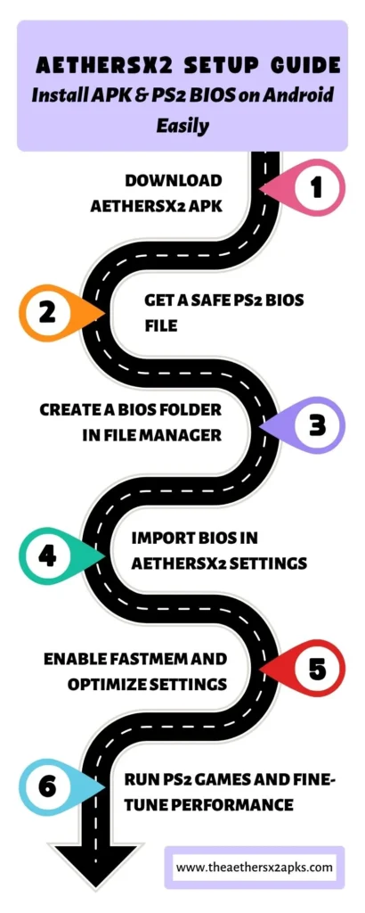Step-by-step guide for installing the AetherSX2 BIOS