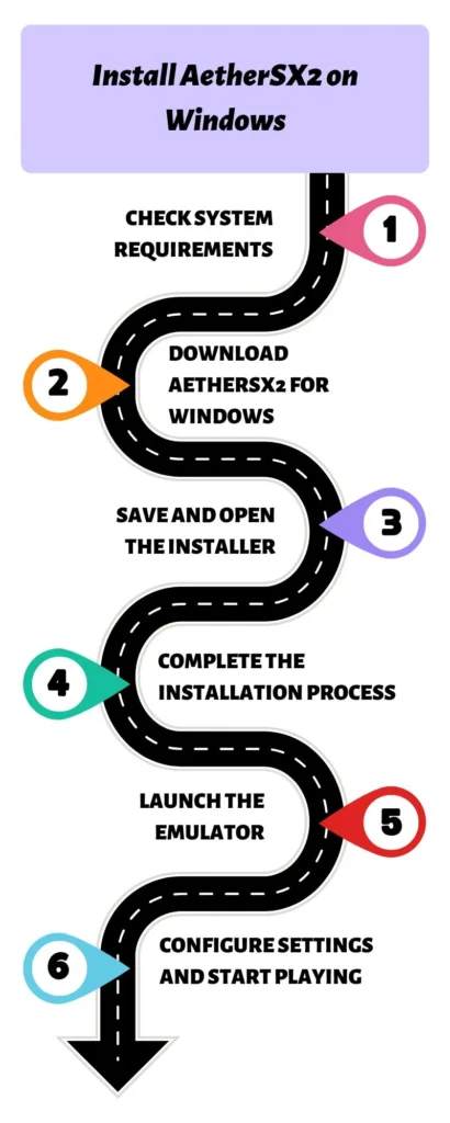 Step-by-step guide to installing AetherSX2 for PC