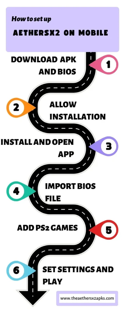 AetherSX2 2 How to install Aethersx2 apk